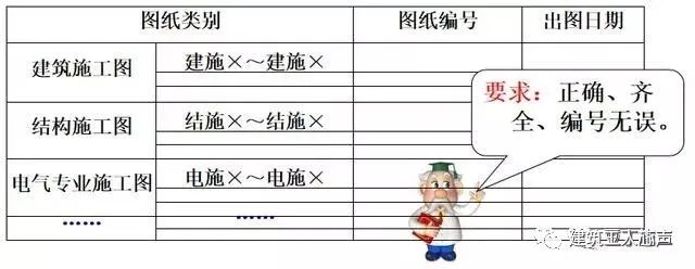10kv开关站施工组织设计方案土建气施工_环氧地坪施工组织设计方案_装修施工组织设计