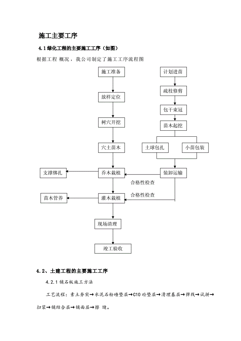 施工组织设计编制模板（超详细）