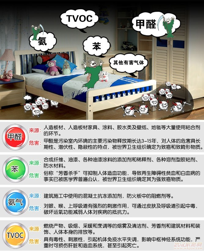 法虽明令维权太难 装修污染到底谁买单?