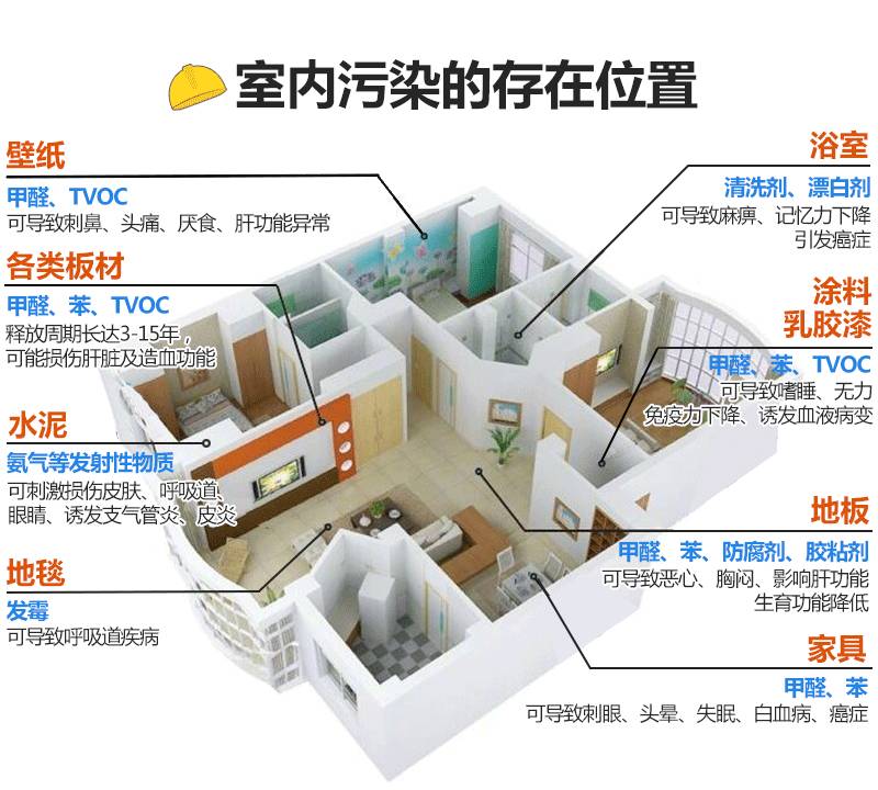 如何有效去除装修污染_装修污染除甲醛_装修污染