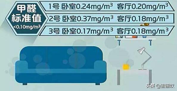 甲醛多少算超标？新房装修甲醛正常值是多少？