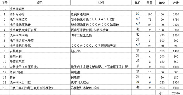 成都装修公司排名家庭装修别这样装修费钱费力不说还多花钱