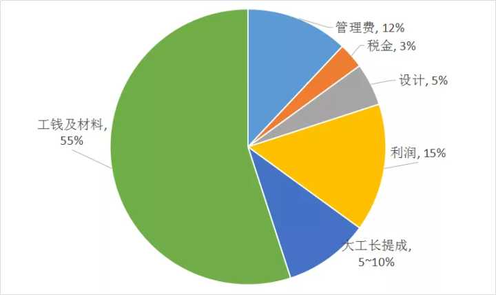 厂房装修车间装修_装修装修_房子装修图片110 三室两厅简约装修