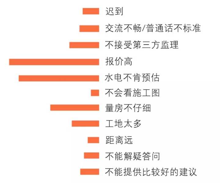 装修装修_房子装修图片110 三室两厅简约装修_厂房装修车间装修
