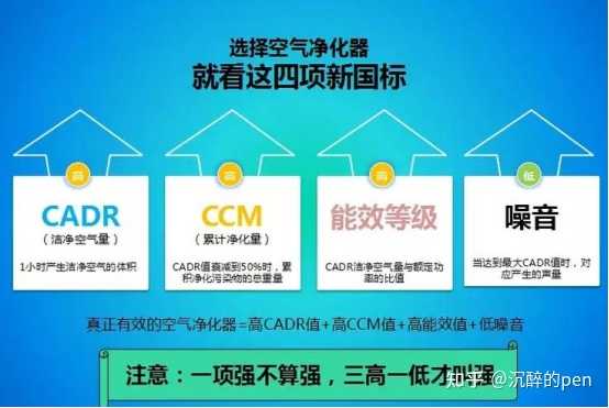 如何净化车内空气_等离子体空气消毒净化_室内装修空气净化