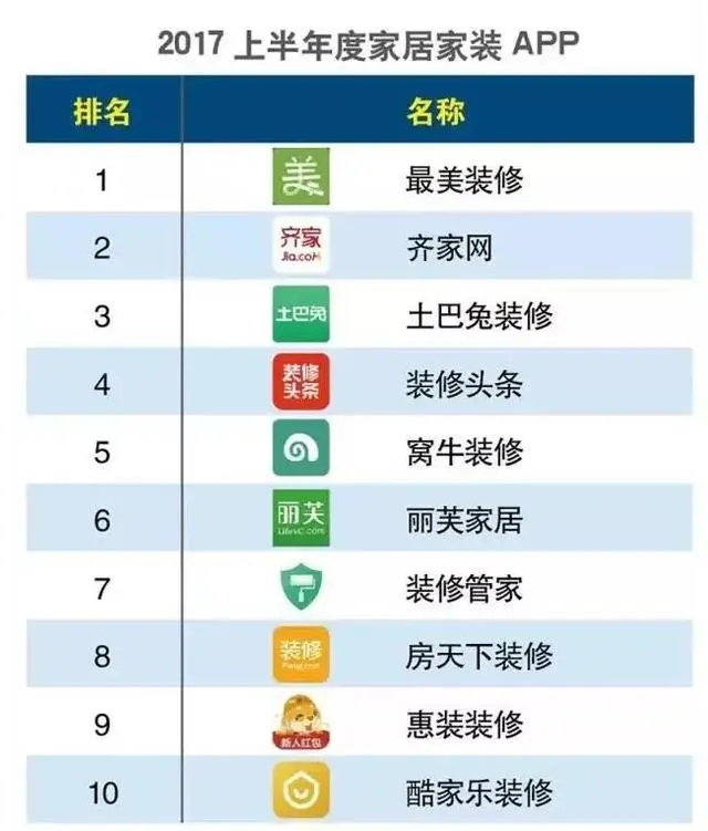 互联网装修_物联网与多媒体结合的新体验物联网_物联网+车联网