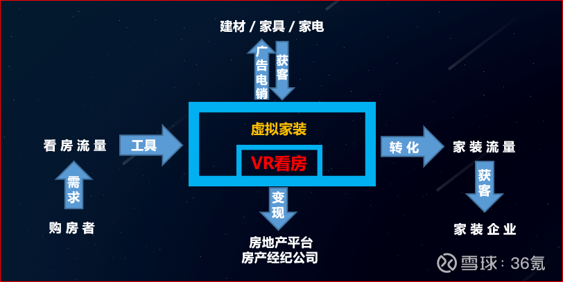 互联网装修_物联网空调如何联网_联网协议—跨区域视频监控联网平台设计的关键
