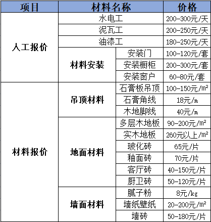 潍坊装修公司_潍坊装修正规公司_潍坊大观天下装修