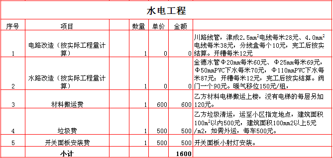 2014装修材料价格清单大全_装修材料价格清单大全 2014最新_装修价格清单大全