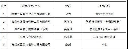 海南临高装修_海南装修协会_海南装修