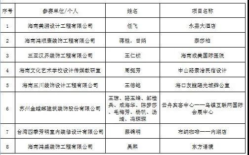 海南临高装修_海南装修_海南装修协会