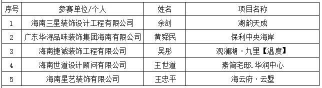 海南装修_海南临高装修_海南装修协会