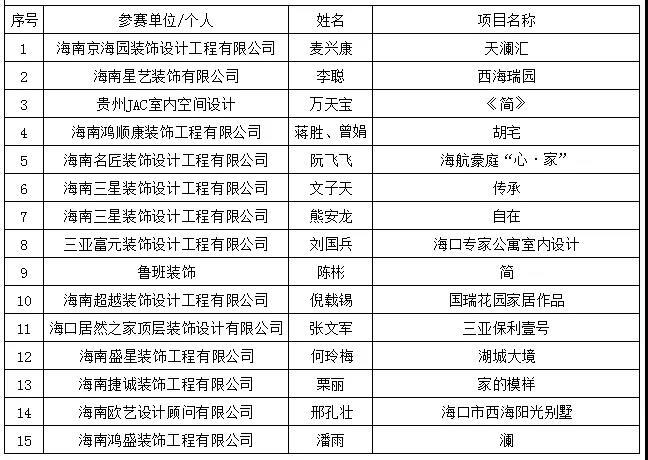 海南装修协会_海南装修_海南临高装修