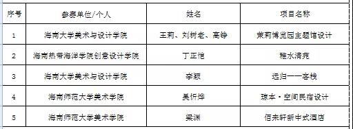 海南装修协会_海南装修_海南临高装修