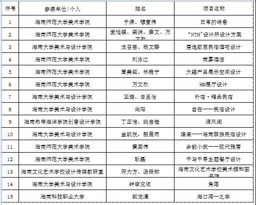 海南装修_海南装修协会_海南临高装修