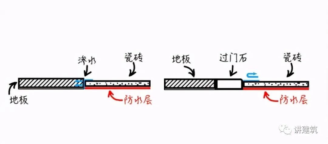 过门石有必要装吗？看完才知道，我家装错了