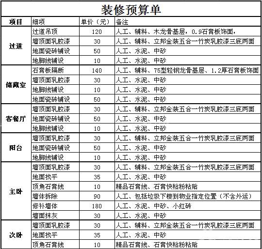 家装报价单明细表，装修费用分解