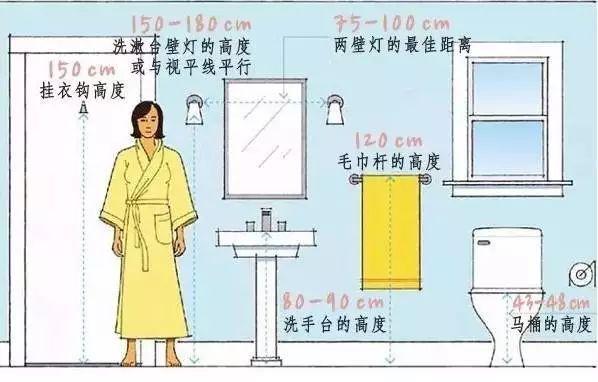 4m卫生间装修效果图_洗消间卫生管理制度_水果制作间卫生行政