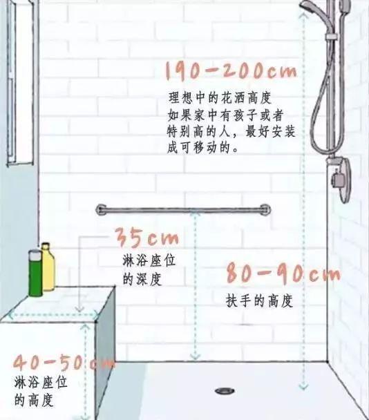 4m卫生间装修效果图_洗消间卫生管理制度_水果制作间卫生行政
