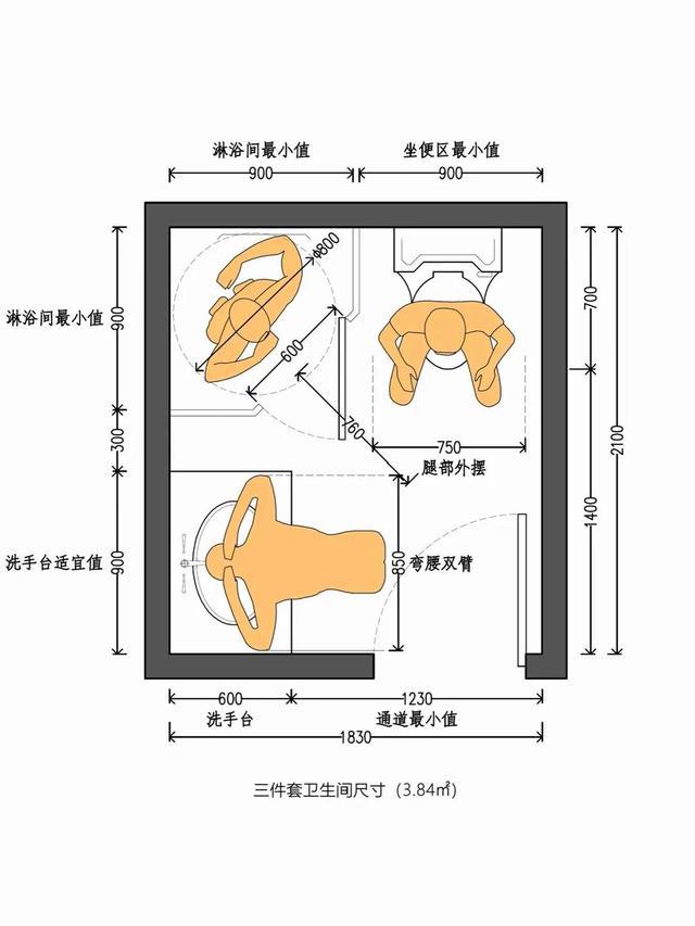 洗消间卫生管理制度_4m卫生间装修效果图_水果制作间卫生行政