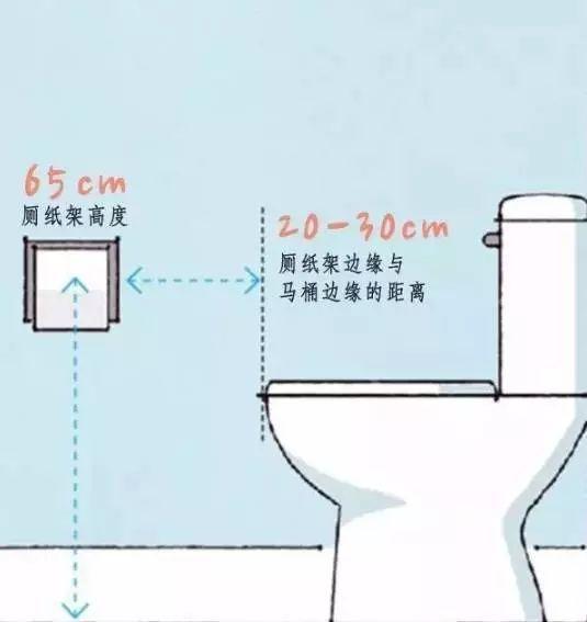 洗消间卫生管理制度_4m卫生间装修效果图_水果制作间卫生行政