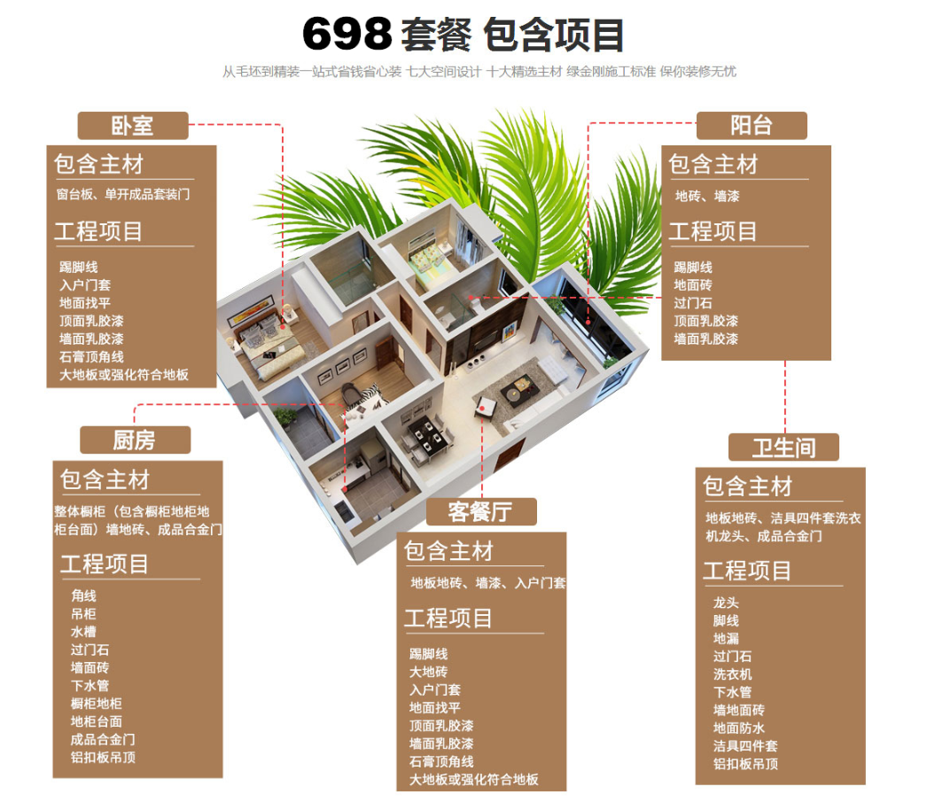 装修公司的套餐报价如何避坑