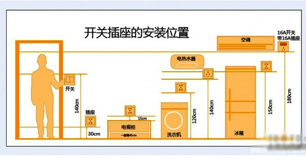 装修石膏产品_内墙装修有哪些产品_装修产品