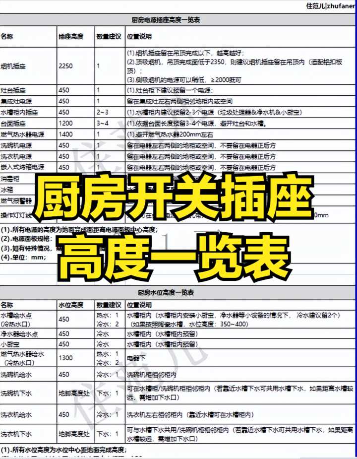 装修产品_内墙装修有哪些产品_装修石膏产品