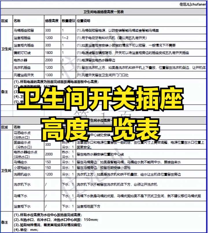 装修石膏产品_内墙装修有哪些产品_装修产品