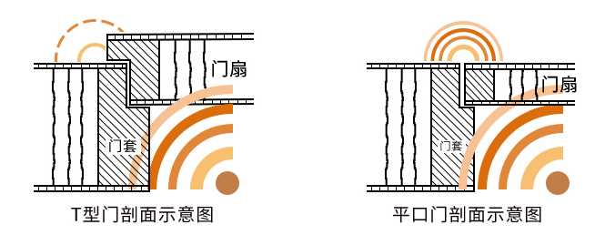 装修石膏产品_装修产品_内墙装修有哪些产品