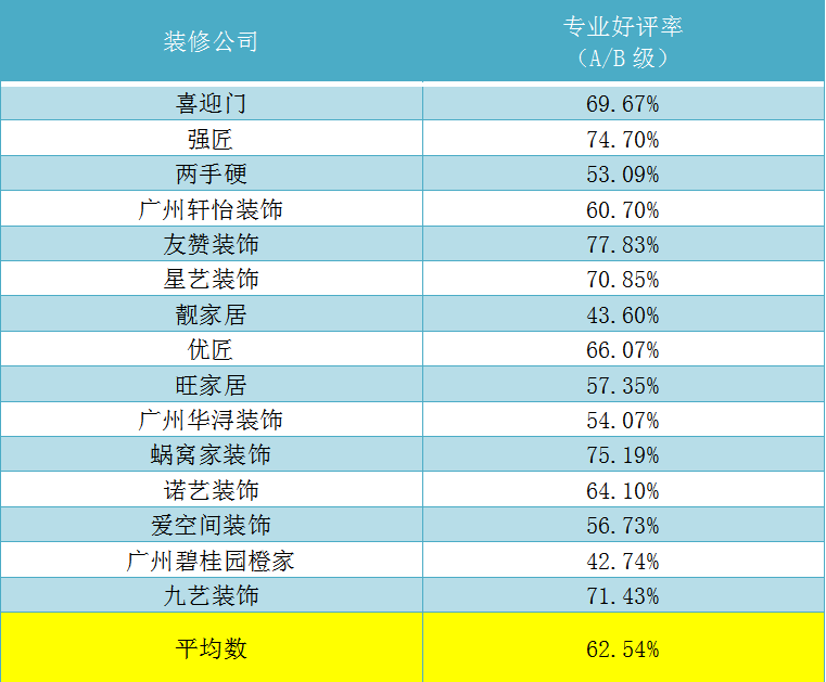 佛山装修平台_佛山装修论坛_佛山装修公司