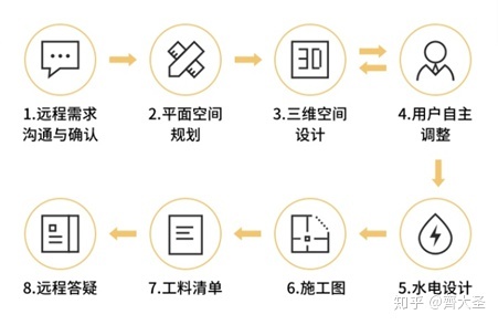 室内表现师工资_室内装修设计师_室内滑梯设计