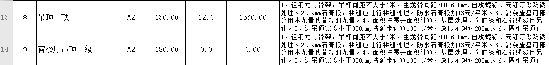装修很坑？从教你做一份施工预算表开始（上篇）
