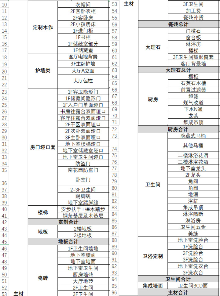 装修预算怎么做？给伸手党的预算清单！