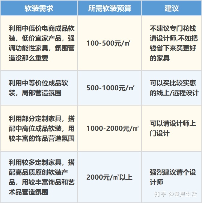 室内表现师工资_室内装修设计师_室内餐厅装修效果图大全
