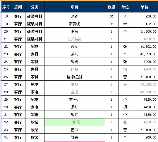 2018家装报价明细表，7万详细硬装软装预算清单