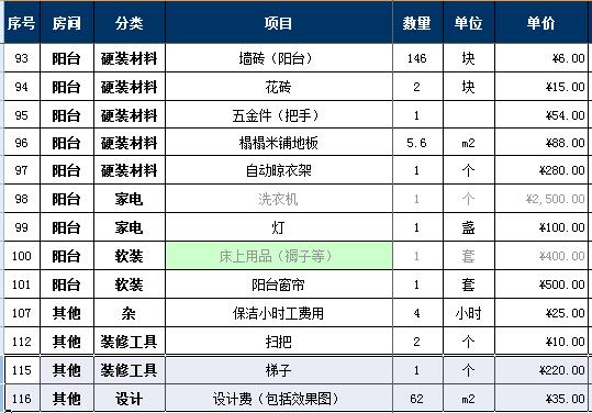 2018家装报价明细表，7万详细硬装软装预算清单
