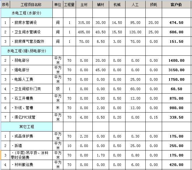 南宁装修公司哪家口碑最好？怎么选适合自己的装修公司？