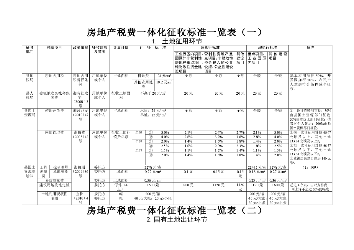 长期待摊费用怎么用，装修费计入该科目是否无需缴纳房产税？