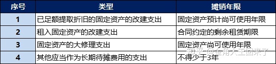 固定资产装修费用处理_费用会计和往来会计哪个好_装修费用会计处理