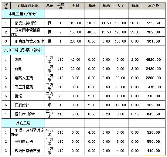 我要装修网