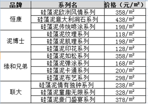 装修用硅藻泥好还是纤维板好_硅藻泥加盟硅藻泥加盟费多少钱_装修千万不要用硅藻泥
