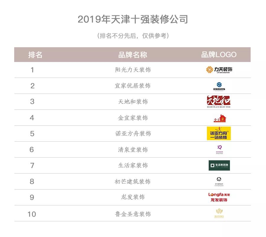 顾家猫：天津装修公司哪家好？天津2019十大装修公司排名
