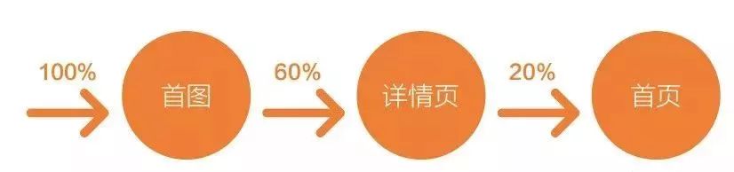 淘宝店铺装修模板_淘宝装修店铺模板代码_淘宝店铺装修模板代码怎么用