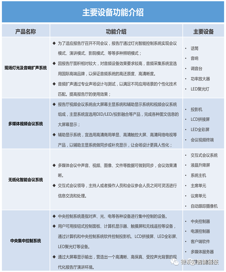 会议室装修效果图_3室2厅1卫户型图装修_3室2厅装修效果