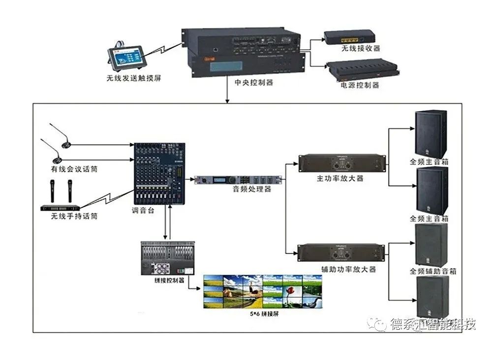 3室2厅1卫户型图装修_3室2厅装修效果_会议室装修效果图