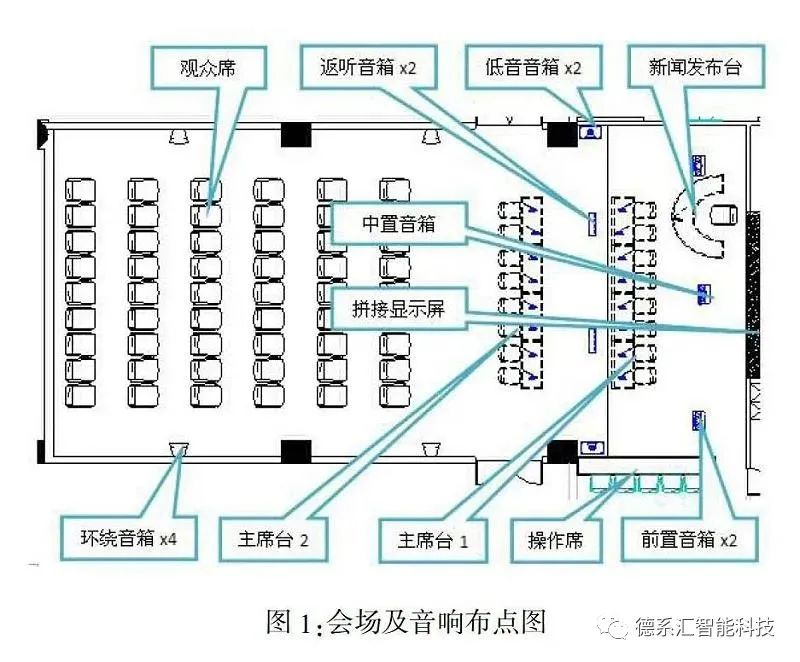 3室2厅装修效果_3室2厅1卫户型图装修_会议室装修效果图