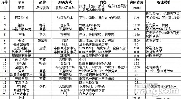 半包装修报价清单图片_装修装修半包报价明细包_半包装修报价清单
