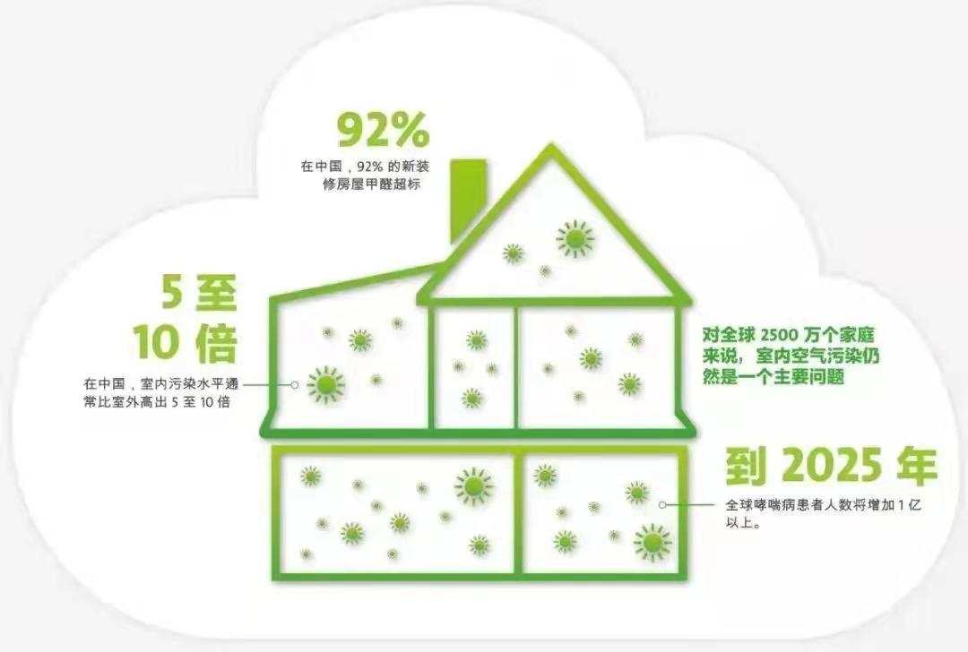 石材 环保 装修_装修墙面环保_环保装修