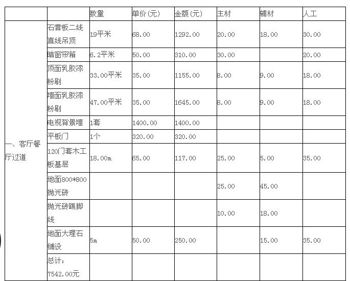 工程水电预算_装修价格预算装修材料价格清_装修工程预算表